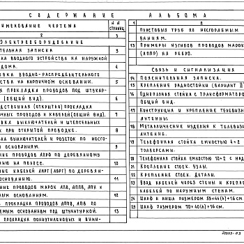 Состав фльбома. Серия 5.900-6 СхемыВыпуск 0-3 Электрооборудование, связь и сигнализация