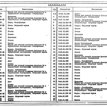Состав фльбома. Серия 5.904-25 ПанелиВыпуск 1 Рабочие чертежи