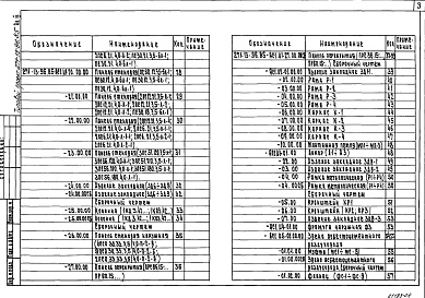 Состав альбома. Типовой проект 271-13-96.85Альбом 3 Изделия железобетонные заводского изготовления. Изделия монолитных железобетонных конструкций. Изделия металлические. Изделия деревянные. Разное     