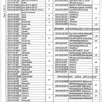 Состав фльбома. Серия 5.903-15 БлокиВыпуск 2-11 Блок сетевых насосов БСН-3х320-70. Рабочие чертежи 