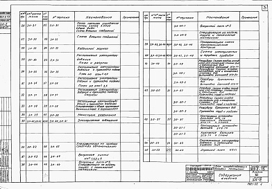 Состав альбома. Типовой проект 902-2-75Альбом 6 Блок производственных и бытовых помещений. Электротехническая часть