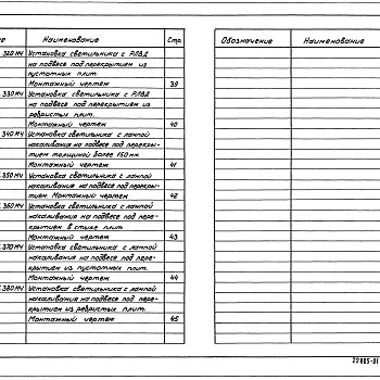 Состав фльбома. Серия 5.407-91 УстановкаВыпуск 1 Чертежи монтажные