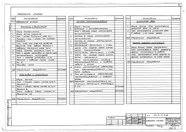 Состав альбома. Типовой проект 274-15-27.13.88Альбом 2 Отопление и вентиляция. Внутренний водопровод и канализация. Электроснабжение. Связь и сигнализация