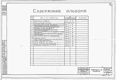 Состав альбома. Типовой проект 4-18-855Альбом 2 Железобетонные изделия