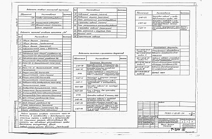 Состав альбома. Типовой проект 901-1-96.88Альбом 6 Электротехническая часть (из т.п. 901-1-95.88)