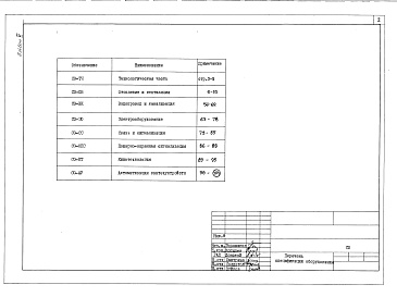 Состав альбома. Типовой проект 264-20-93.87Альбом 6 Спецификации оборудования