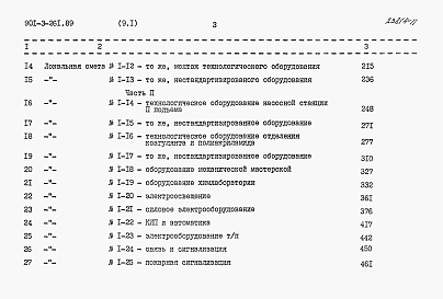 Состав альбома. Типовой проект 901-3-261.89Альбом 9 Сметы. Часть 1, часть 2, часть 3