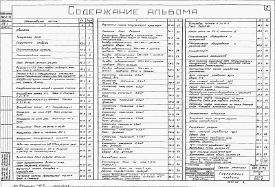 Состав альбома. Типовой проект 902-2-75Альбом 2 Здание решеток