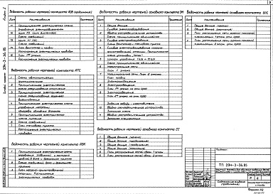 Состав альбома. Типовой проект 294-3-36.85Альбом 2 Санитарно-техническая и электро-техническая части, связь и сигнализация, автоматизация сантехустройств    