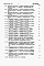 Состав фльбома. Типовой проект 901-09-9.87Альбом 1 Пояснительная записка     