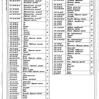 Состав фльбома. Серия 7.411-2 ИзделияВыпуск 4-1 Переключатель потоков ПП1. Рабочие чертежи