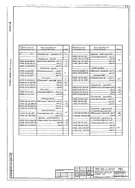 Состав альбома. Типовой проект 901-2-152.87Альбом 3 Нестандартизированное технологическое оборудование     