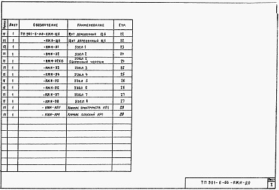Состав альбома. Типовой проект 901-6-66Альбом 3 Узлы, изделия и детали строительных конструкций