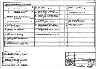 Состав альбома. Типовой проект 214-1-322.85Альбом 0 Материалы для привязки и чертежи нулевого цикла работ      