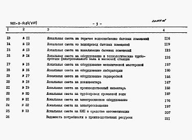Состав альбома. Типовой проект 901-9-14.84Альбом 8 Сметы.   