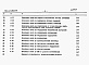 Состав фльбома. Типовой проект 901-9-14.84Альбом 8 Сметы.   