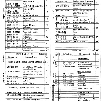 Состав фльбома. Серия 5.903-12 БлокиВыпуск 1-1 Блок перекачивающих насосов мазута БМПН-2х48,0-4,7. Рабочие чертежи