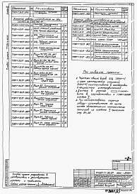 Состав альбома. Типовой проект 901-1-89.87Альбом 6 Задания заводам-изготовителям на комплектные электротехнические устройства (из ТП 901-1-90.87)
