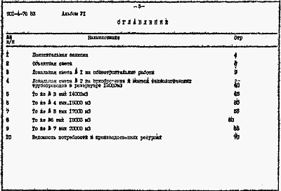 Состав альбома. Типовой проект 901-4-76.83Альбом 6 Сметы    