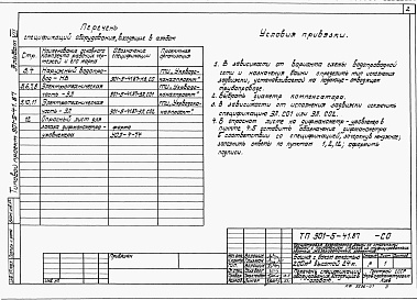 Состав альбома. Типовой проект 901-5-41.87Альбом 7 Спецификации оборудования   