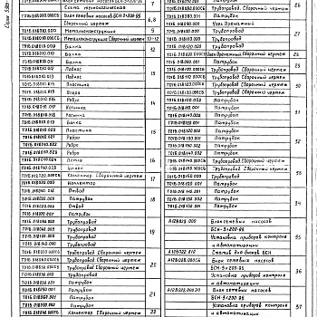 Состав фльбома. Серия 5.903-11 БлокиВыпуск 2-10 Блок сетевых насосов БСН-3*200-95. Рабочие чертежи