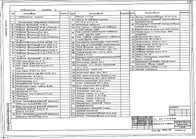 Состав альбома. Типовой проект 224-1-645.1.88Альбом 3 Часть 2 - Архитектурно-строительные решения (вариант с БХП) (стр. 77-150)
