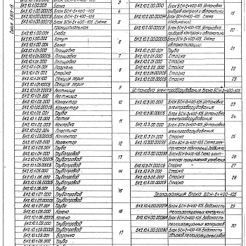Состав фльбома. Серия 5.903-15 БлокиВыпуск 2-10 Блок сетевых насосов БСН-2х400-105. Рабочие чертежи 