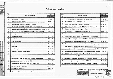 Состав альбома. Типовой проект 902-2-5Альбом 1 Пояснительная записка. Архитектурно-строительные, санитарно-технические и электротехнические чертежи.