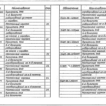 Состав фльбома. Серия 5.407-98 УстановкаВыпуск 1 Монтажные чертежи, чертежи изделий