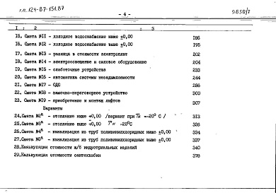 Состав альбома. Типовой проект 124-87-151.87Альбом 7 Сметная документация книги 1,2