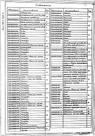 Состав альбома. Серия 5.903-11 БлокиВыпуск 4-1 Блок редукционной установки БРУ-10. Рабочие чертежи
