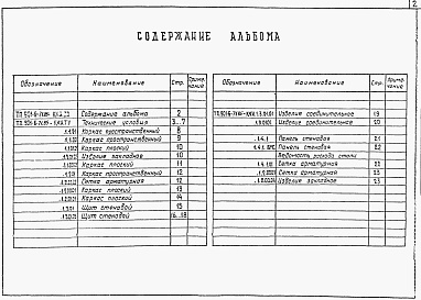 Состав альбома. Типовой проект 901-6-71.85Альбом 4 Строительные изделия