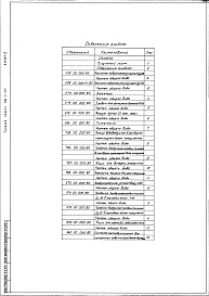 Состав альбома. Типовой проект 901-3-142Альбом 4 Нестандартизированное оборудование (т.п.901-3-141)