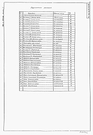 Состав альбома. Типовой проект 902-2-465.88Альбом 3 Нестандартизированное оборудование