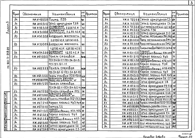 Состав альбома. Типовой проект 901-3-258.89Альбом 5 Строительные изделия	