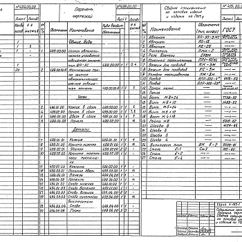 Состав фльбома. Серия 1.197-1 ЭлектроконструкцииВыпуск 2 Щиток автоматического управления освещением рекламы, настенный (тип ЩР-АС)