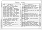Состав фльбома. Типовой проект 901-3-276.89Альбом 8 Задание заводу-изготовителю	