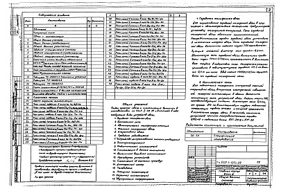 Состав альбома. Типовой проект 252-1-125с.84Альбом 10 Связь и сигнализация