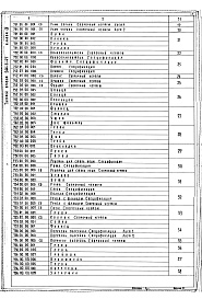 Состав альбома. Типовой проект 244-1-47Альбом 9 Нестандартизированное оборудование  