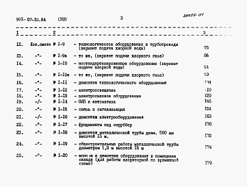 Состав альбома. Типовой проект 901-07-10.84Альбом 8 Сметы 
