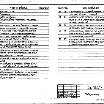 Состав фльбома. Серия 5.407-36 УстановкаВыпуск 0 Материалы для проектирования