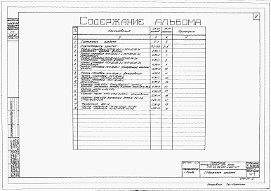 Состав альбома. Типовой проект 4-18-840Альбом 4 Желзобетонные изделия