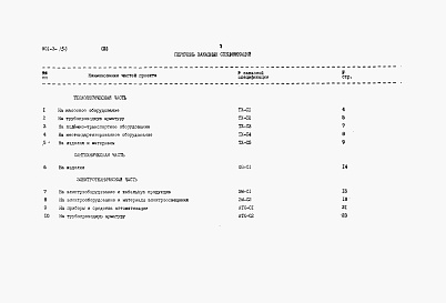 Состав альбома. Типовой проект Альбом 3 Заказные спецификации     