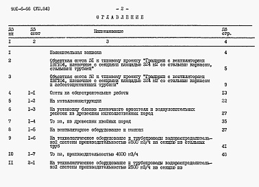 Состав альбома. Типовой проект 901-6-66Альбом 8 Сметы