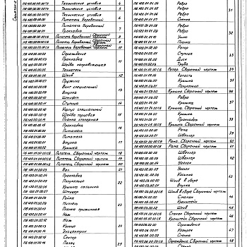 Состав фльбома. Серия 7.411-2 ИзделияВыпуск 2-4 Питатель барабанный ПБ120. Рабочие чертежи