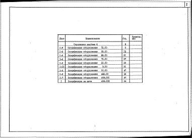 Состав альбома. Типовой проект 252-9-114.86Альбом 4 Спецификация оборудования