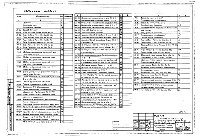Состав альбома. Типовой проект A-III-88Альбом 27 Архитектурные решения, конструкции железобетонные. Отопление и вентиляция, водопровод и канализация. Технологическое оборудование. Электрооборудование. Автоматизация. Устройства связи и сигнализации