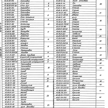 Состав фльбома. Серия 5.903-9 ТеплообменникиВыпуск 10 Теплообменник контактный КТАН-12УГ