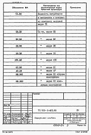 Состав альбома. Типовой проект 902-2-452.88Альбом 5 Ведомости потребности в материалах     