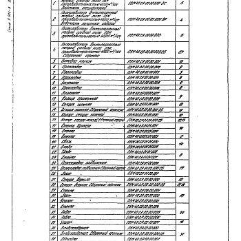 Состав фльбома. Серия 5.904-8 ПылеуловителиВыпуск 5 ПВМ40СА 00.00.000. Рабочие чертежи